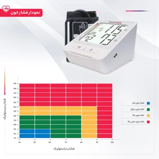 فشارسنج بازویی دیجیتال رزمکس مدل Z1